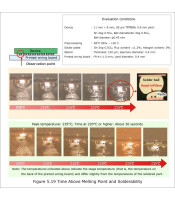 PMTC BGA Solder Balls - 100.000 pcs, set for reballing rework machine