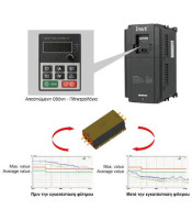 FREQUENCY INVERTER GD10 3PHASE INPUT/OUTPUT 400V 0.75KW