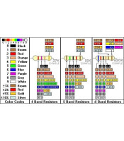 1W & 2W resistor ΑΝΤΙΣΤΑΣΕΙΣ 1W & 2W CarbonΑΝΤΙΣΤΑΣΕΙΣ