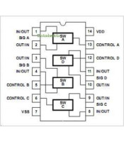 CD4016 ΟΛΟΚΛΗΡΩΜΕΝΟ ΚΥΚΛΩΜΑ CD 4016ΗΜΙΑΓΩΓΟΙ - IC