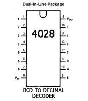 CD4028 ΟΛΟΚΛΗΡΩΜΕΝΟ ΚΥΚΛΩΜΑ CD 4028ΗΜΙΑΓΩΓΟΙ - IC