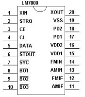 ΟΛΟΚΛΗΡΩΜΕΝΟ ΚΥΚΛΩΜΑ LM7000