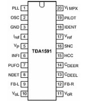 TDA1591 ΟΛΟΚΛΗΡΩΜΕΝΟ ΚΥΚΛΩΜΑ TDA1591ΗΜΙΑΓΩΓΟΙ - IC