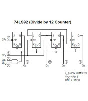 74LS92 ΟΛΟΚΛΗΡΩΜΕΝΟ ΚΥΚΛΩΜΑ 74LS92ΗΜΙΑΓΩΓΟΙ - IC