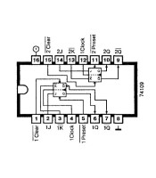 ΟΛΟΚΛΗΡΩΜΕΝΟ ΚΥΚΛΩΜΑ 74LS109