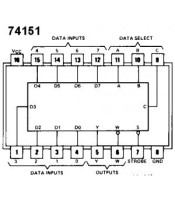 74LS151 ΟΛΟΚΛΗΡΩΜΕΝΟ ΚΥΚΛΩΜΑ 74LS151ΗΜΙΑΓΩΓΟΙ - IC