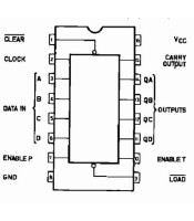 74HC160 ΟΛΟΚΛΗΡΩΜΕΝΟ ΚΥΚΛΩΜΑ 74HC160ΗΜΙΑΓΩΓΟΙ - IC