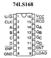 74LS168 ΟΛΟΚΛΗΡΩΜΕΝΟ ΚΥΚΛΩΜΑ 74LS168ΗΜΙΑΓΩΓΟΙ - IC