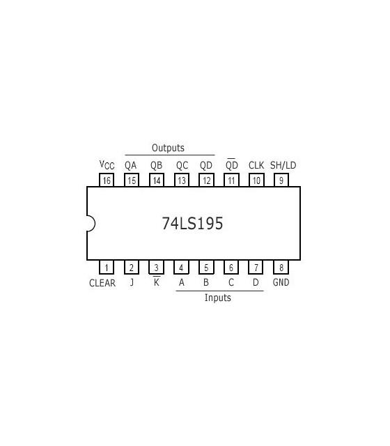 ΟΛΟΚΛΗΡΩΜΕΝΟ ΚΥΚΛΩΜΑ 74LS195