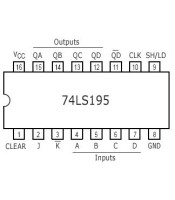 74LS195 ΟΛΟΚΛΗΡΩΜΕΝΟ ΚΥΚΛΩΜΑ 74LS195ΗΜΙΑΓΩΓΟΙ - IC