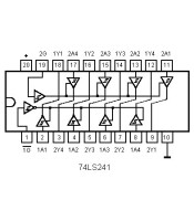 74LS241 ΟΛΟΚΛΗΡΩΜΕΝΟ ΚΥΚΛΩΜΑ 74LS241ΗΜΙΑΓΩΓΟΙ - IC