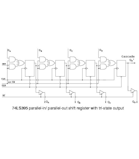 ΟΛΟΚΛΗΡΩΜΕΝΟ ΚΥΚΛΩΜΑ 74LS395