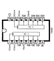 74LS490 ΟΛΟΚΛΗΡΩΜΕΝΟ ΚΥΚΛΩΜΑ 74LS490ΗΜΙΑΓΩΓΟΙ - IC