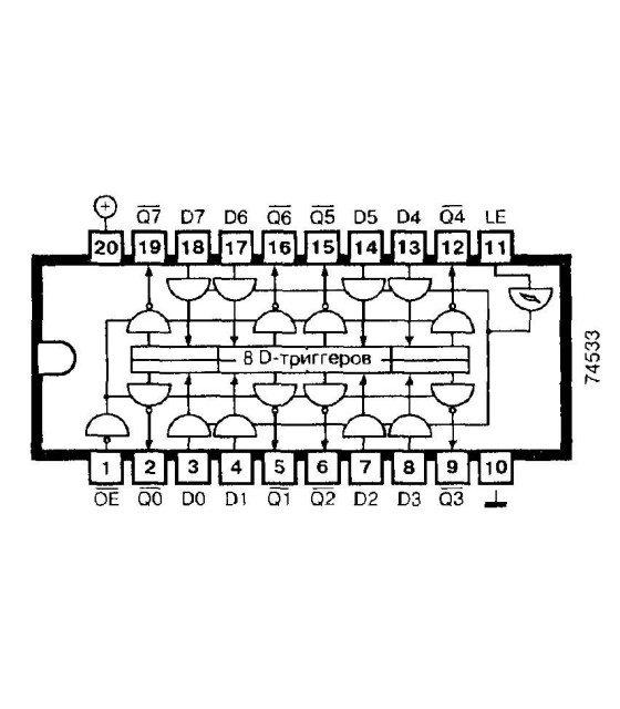 ΟΛΟΚΛΗΡΩΜΕΝΟ ΚΥΚΛΩΜΑ 74LS533