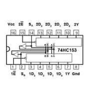 74HC153 ΟΛΟΚΛΗΡΩΜΕΝΟ ΚΥΚΛΩΜΑ 74HC153ΗΜΙΑΓΩΓΟΙ - IC