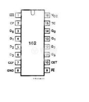 74HC162 ΟΛΟΚΛΗΡΩΜΕΝΟ ΚΥΚΛΩΜΑ 74HC162ΗΜΙΑΓΩΓΟΙ - IC