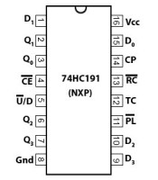 74HC191 ΟΛΟΚΛΗΡΩΜΕΝΟ ΚΥΚΛΩΜΑ 74HC191ΗΜΙΑΓΩΓΟΙ - IC