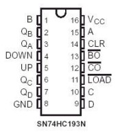 ΟΛΟΚΛΗΡΩΜΕΝΟ ΚΥΚΛΩΜΑ 74HC193