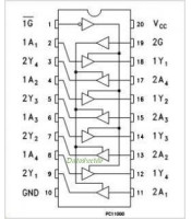 74HC241 ΟΛΟΚΛΗΡΩΜΕΝΟ ΚΥΚΛΩΜΑ 74HC241ΗΜΙΑΓΩΓΟΙ - IC