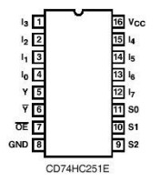 74HC251 ΟΛΟΚΛΗΡΩΜΕΝΟ ΚΥΚΛΩΜΑ 74HC251ΗΜΙΑΓΩΓΟΙ - IC
