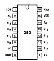 74HC253 ΟΛΟΚΛΗΡΩΜΕΝΟ ΚΥΚΛΩΜΑ 74HC253ΗΜΙΑΓΩΓΟΙ - IC