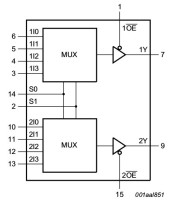 74HC253 ΟΛΟΚΛΗΡΩΜΕΝΟ ΚΥΚΛΩΜΑ 74HC253ΗΜΙΑΓΩΓΟΙ - IC