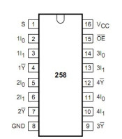 74HC258 ΟΛΟΚΛΗΡΩΜΕΝΟ ΚΥΚΛΩΜΑ 74HC258ΗΜΙΑΓΩΓΟΙ - IC