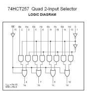 74HCT257 ΟΛΟΚΛΗΡΩΜΕΝΟ ΚΥΚΛΩΜΑ 74HCT257ΗΜΙΑΓΩΓΟΙ - IC