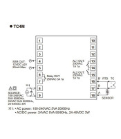 TC4M-24R ΕΛΕΓΚΤΗΣ ΘΕΡΜΟΚΡΑΣΙΑΣ ΨΗΦΙΑΚΟΣ 72X72 ALARM 2ΒΙΟΜΗΧΑΝΙΚΑ