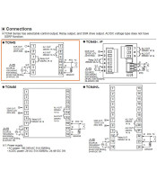 TEMPERATURE CONTROLLER DIGITAL 48X48 24VAC/24-48VDC