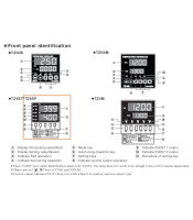 TΖ4SP-14R ΕΛΕΓΚΤΗΣ ΘΕΡΜΟΚΡΑΣΙΑΣ ΨΗΦΙΑΚΟΣ 48X48 11PΒΙΟΜΗΧΑΝΙΚΑ