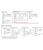 ΕΛΕΓΚΤΗΣ ΘΕΡΜΟΚΡΟΚΡΑΣΙΑΣ/ΥΓΡΑΣΙΑΣ 60X80 ΕΣΩΤΕΡΙΚΟΥ ΧΩΡΟΥ