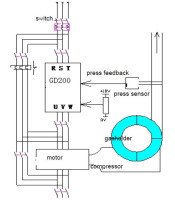 FREQUENCY INVERTER GD20 3PHASE INPUT/OUTPUT 400V 30KW