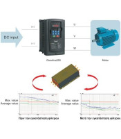 FREQUENCY INVERTER GD20 3PHASE INPUT/OUTPUT 400V 30KW