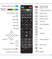 remote control 2 in 1 MAG250 ΚΑΙ 254