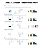 ROUTER WIFI & REPEATER MINI