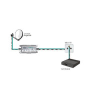 SAT amplifiers SVS 2-01 Axing