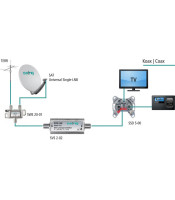 SAT amplifiers SVS 2-01 Axing