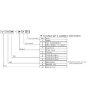 CT6M-1P4 ΜΕΤΡΗΤΗΣ ΧΡΟΝΙΚΟ ΨΗΦΙΑΚΟΣ 72X72 100-240VACΒΙΟΜΗΧΑΝΙΚΑ