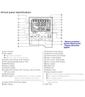 Timer, Year - Weekly W72xH72mm, LCD