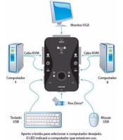 2 Port USB 2.0 KVM Switch Switcher 1920*1440 VGA SVGA Switch