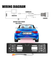 European Car License Plate Rearview Camera