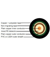 RH 200 INT coaxial cable Low Loss 50Ohm