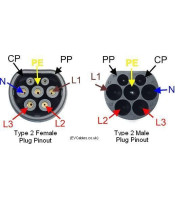 EV Charging Cable Type 2 to Type 2 32A 3 Phase 10m