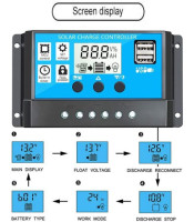 20A 12V/24V Auto Work Solar Charge Controller Max PV Input 120W/240W with Dual USB Ports LCD Display