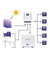 Energy storage LiFePO4 battery, 5kWh, 51.2V | BMS| LCD