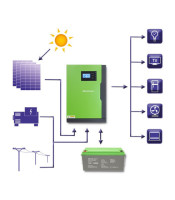 Qoltec Hybrid Solar Inverter Off-Grid 6KVA | 3.5kW | 100A | 24V | MPPT | Sine