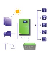 хибриден слънчев инвертор извън мрежата 10KVA | 5,5kW | 100A | 48V | MPPT | синус