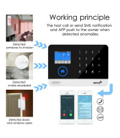 Tuya Home Smart Alarm Security System(PG-108)