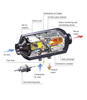ΚΑΥΣΤΗΡΑΣ ΖΕΣΤΟΥ ΑΕΡΑ diesel 12v/24V ΣΕΤ, Αερόθερμο Πετρελαίου KD117818kw